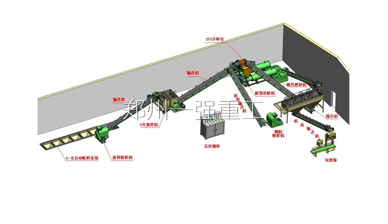 新型有机肥生产线